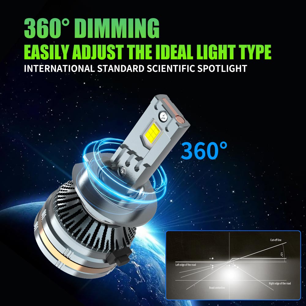 Led Automobile Headlights